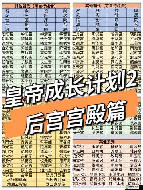 皇帝成长计划2深度攻略，稳坐皇座策略与技巧全解析